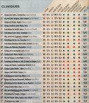 Classement des cliniques pour la chirurgie de l'obésité Le Point 2017