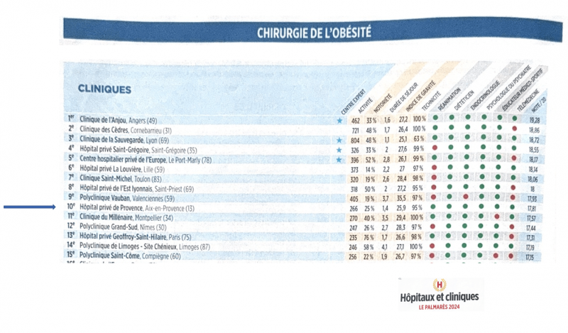 Classement 2024