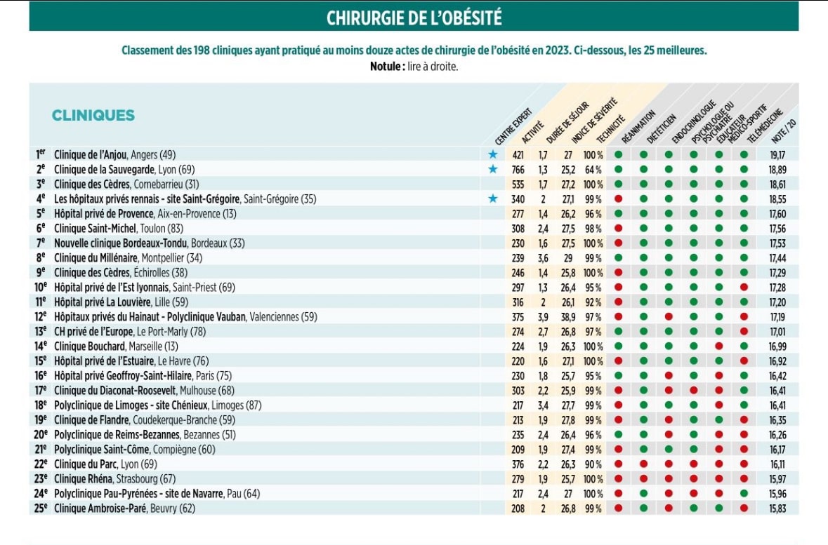 Classement Le Point en 2025
