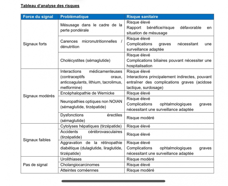 Tableau analyse des risques