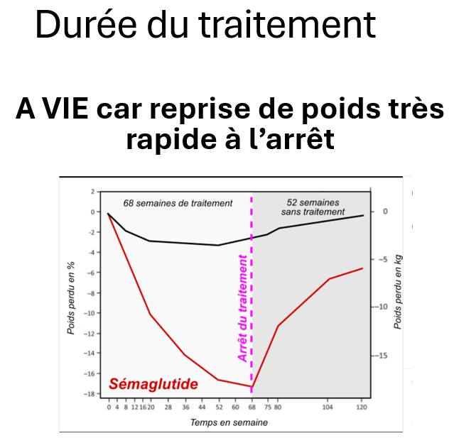 Le traitement est &agrave; vie